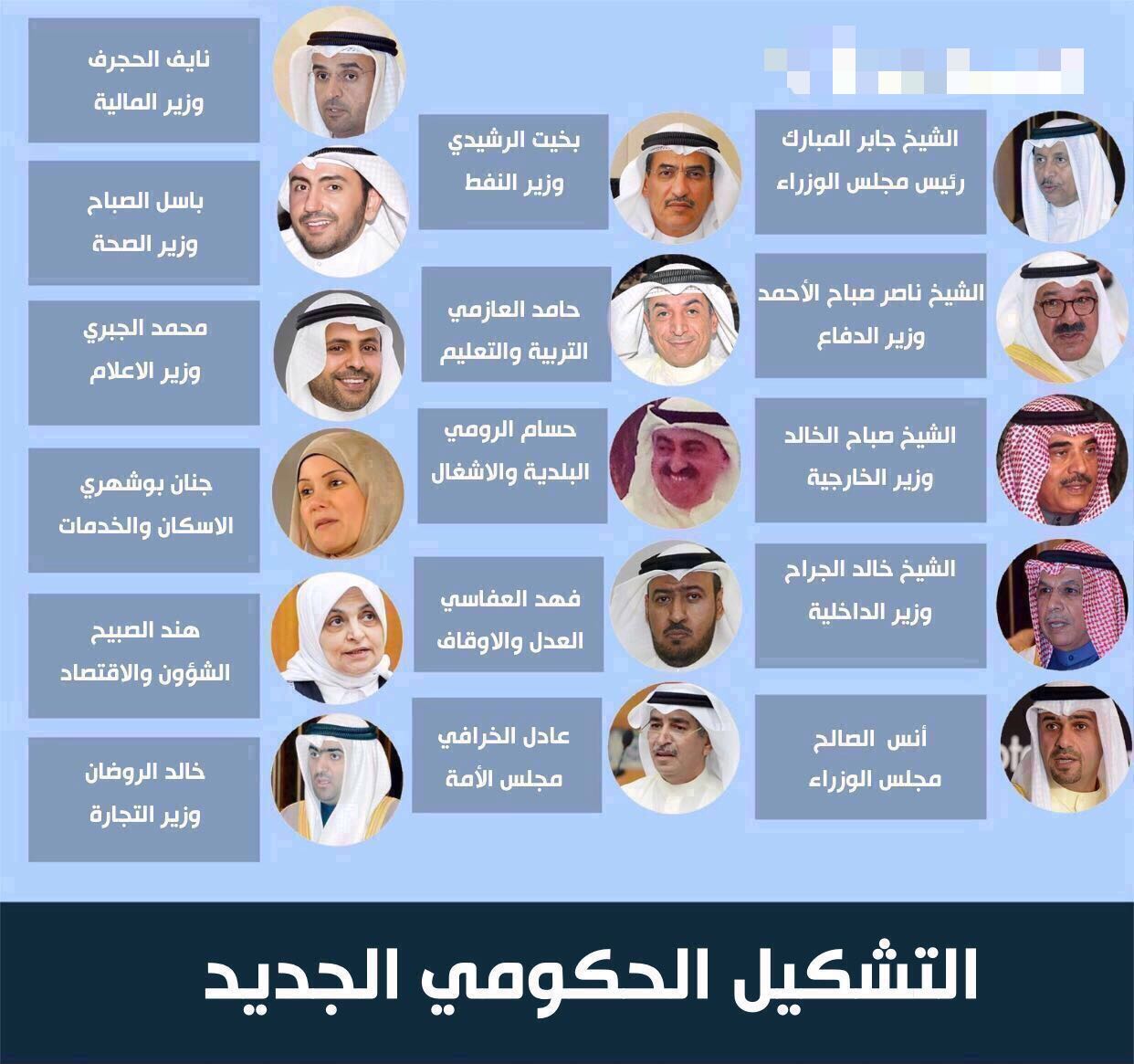 صدور مرسوم أميري بتشكيل الحكومة