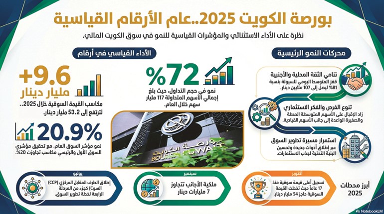 ������� ����� 2025 ������ ������ ���� 9.6 ������� �����