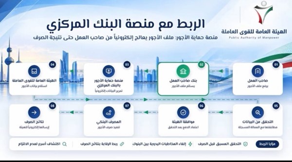 شرطان لاستيفاء أجور عمالة الشركات