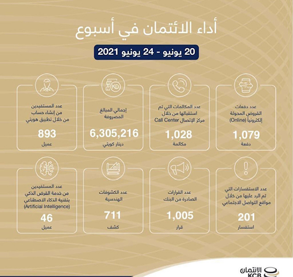 ���������: ���� �� 6.3 ������ ����� ������� ����� �� �����