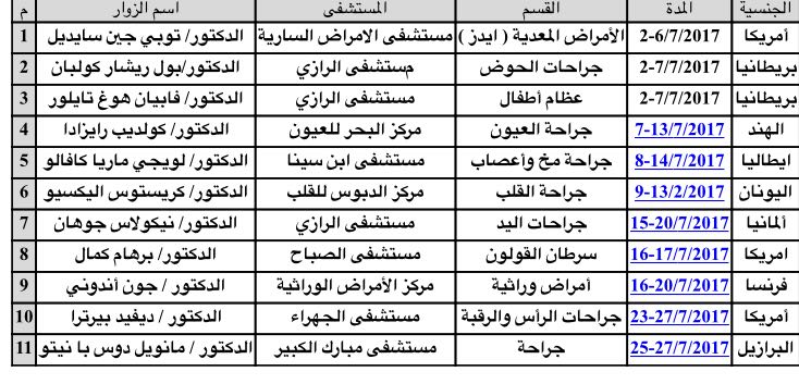 الصحة تعلن عن جدول الزيارة للأطباء الزوار لمستشفياتها خلال شهر يوليو